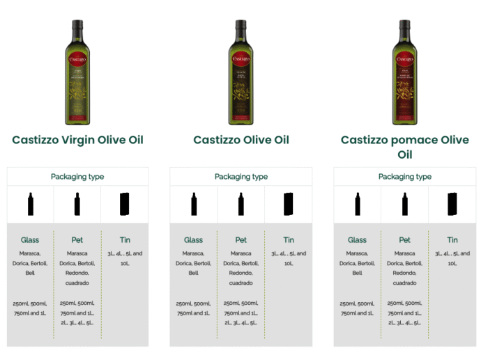 CASTIZZO OLIVE OIL - Image 4