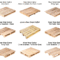 Pallets