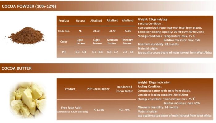 Cocoa Powder - Image 2