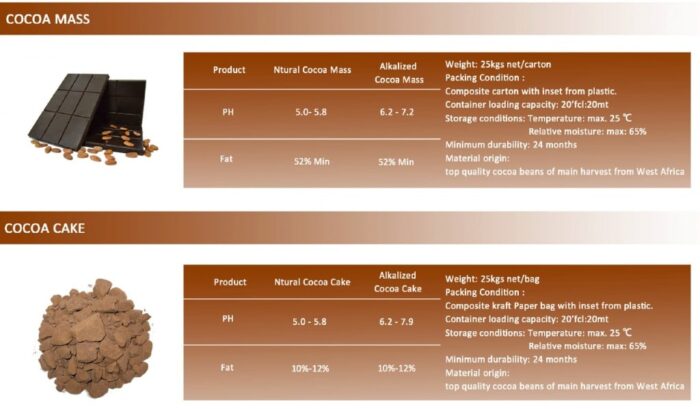 Cocoa Powder - Image 3
